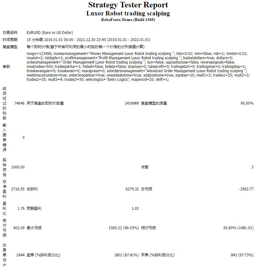 Luxor-Scalping-Robot