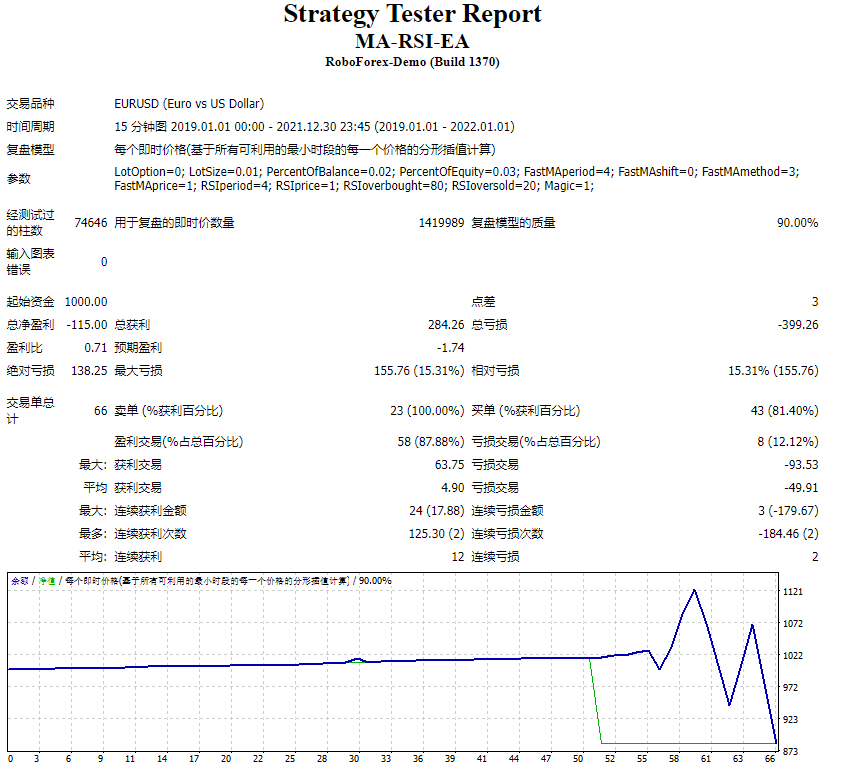 MA RSI EA 2023 01 31 