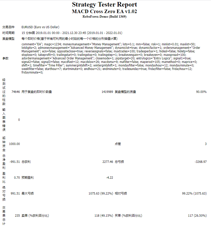 MACD Cross Zero EA v1.02