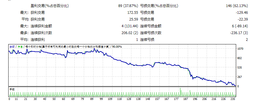MACD Cross Zero EA v1.02