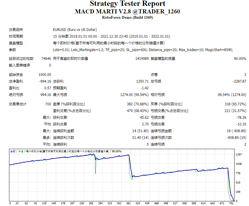 MACD MARTI V2.8 @TRADER_1260