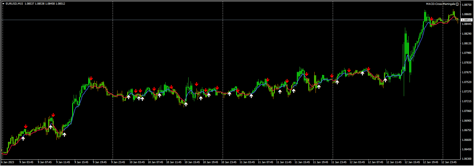 MACD-OsMA on Chart MTF 2 [mladen+TT]