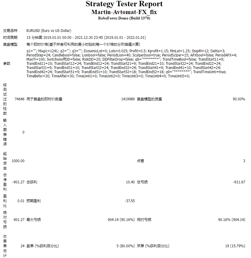 Martin-Avtomat-FX_fix