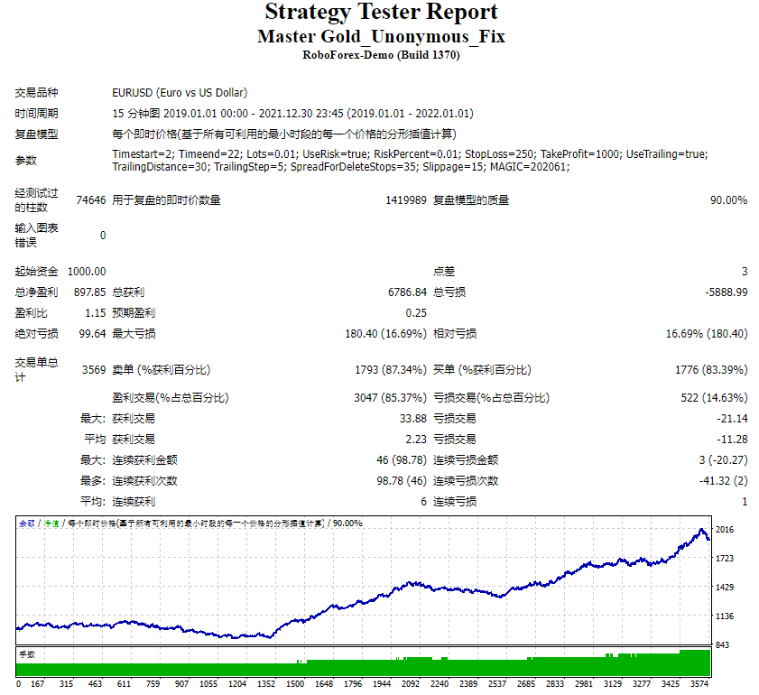 Master Gold_Unonymous_Fix