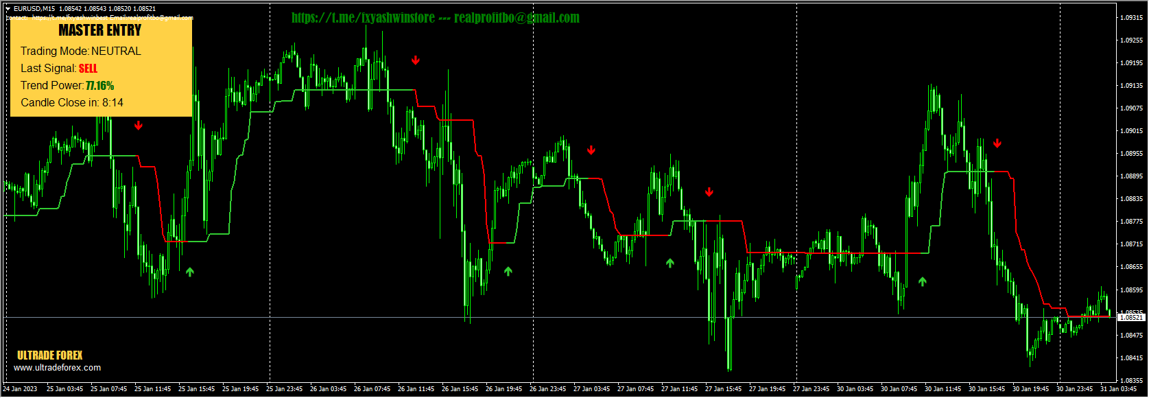 MasterEntry INDICATOR