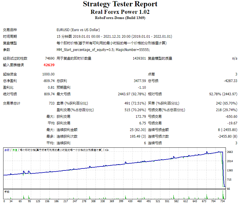 Real Forex Power 1.02