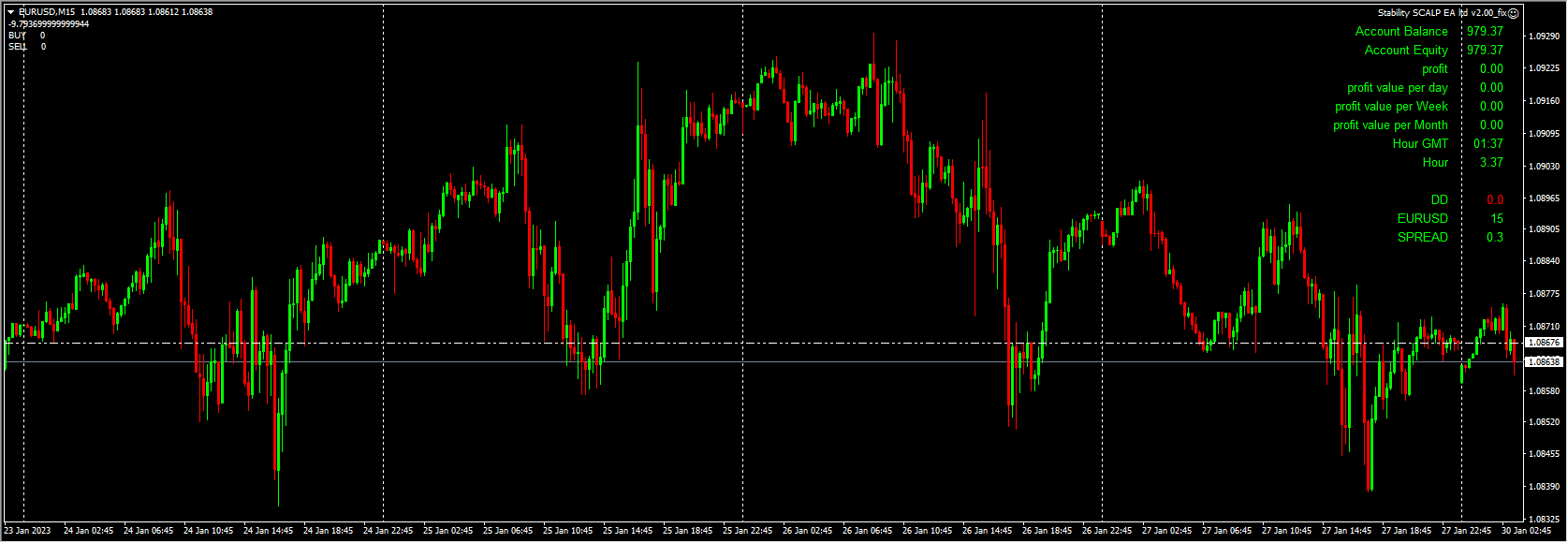 Stability SCALP EA ltd v2.00