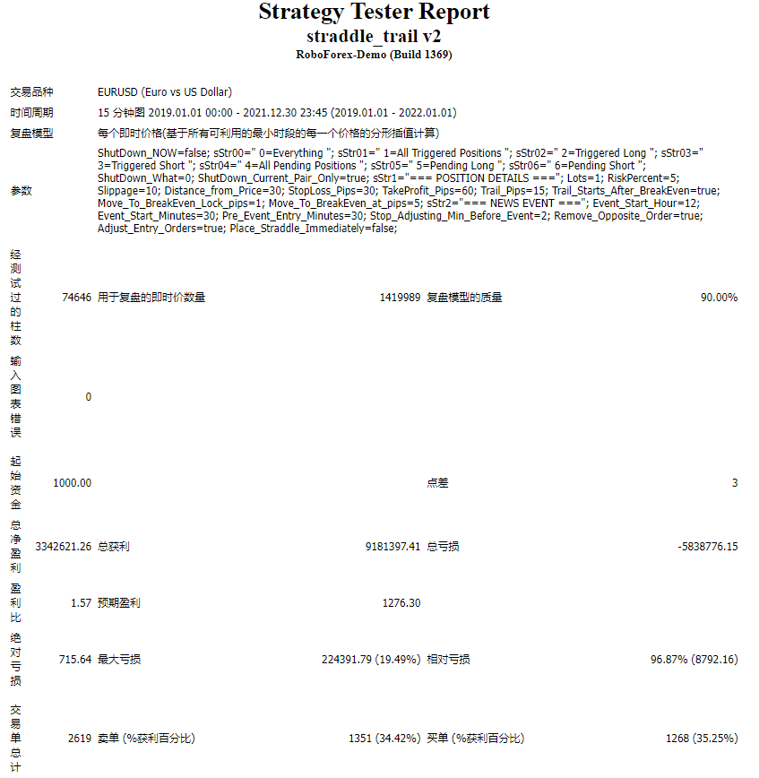 Straddle_trail.mq4 Forex EA