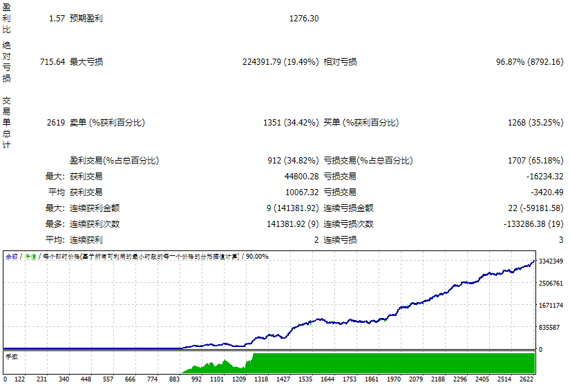 Straddle_trail.mq4 Forex EA