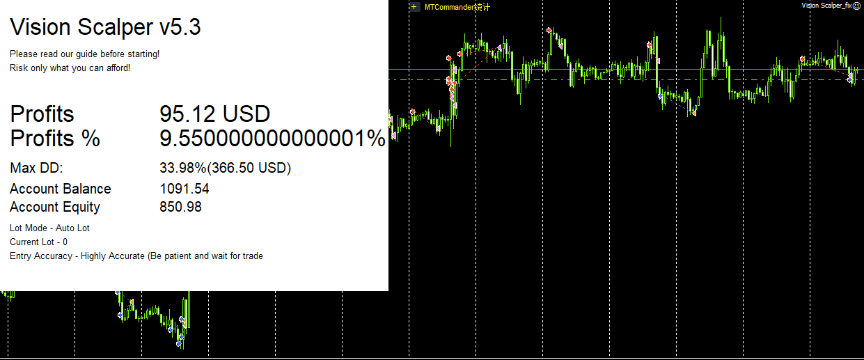 Vision Scalper 5.3_fix
