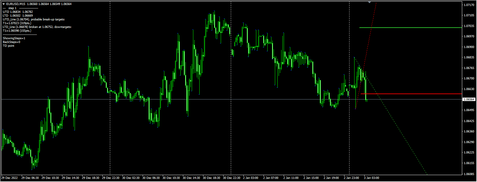 jebatfx-breakout-trendline