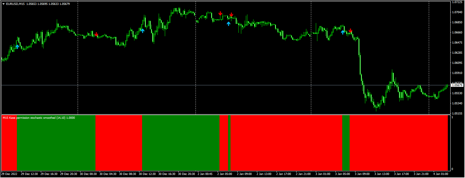 kase-permission-stochastic-histogram
