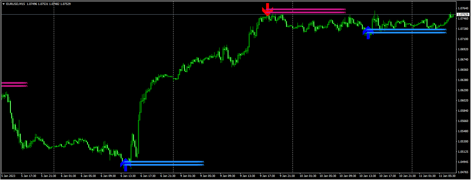 lucky-reversal_indicator
