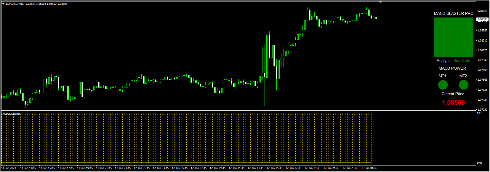 macd-blaster-pro-system