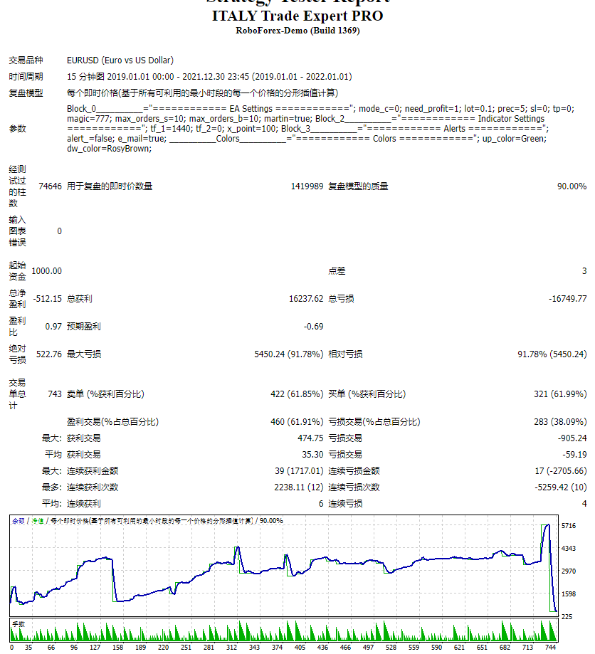 ITALY Trade Expert PRO