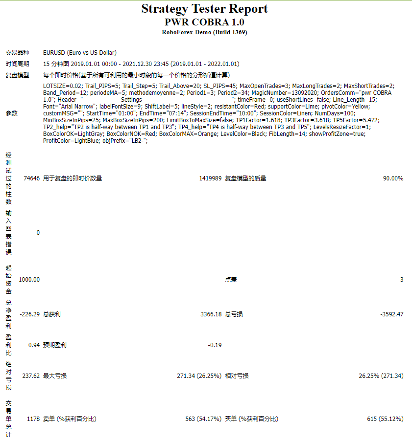 John Ghatti's Experts