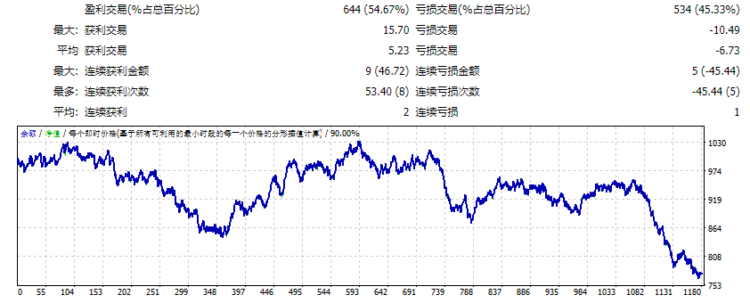 John Ghatti’s Experts
