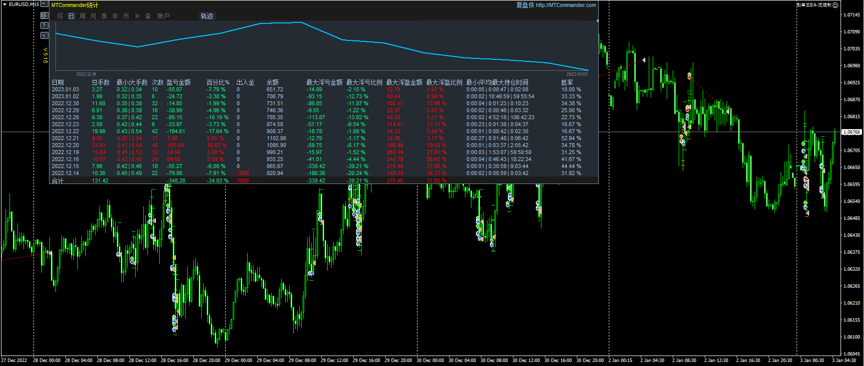 刷单王EA(Holy Grail)