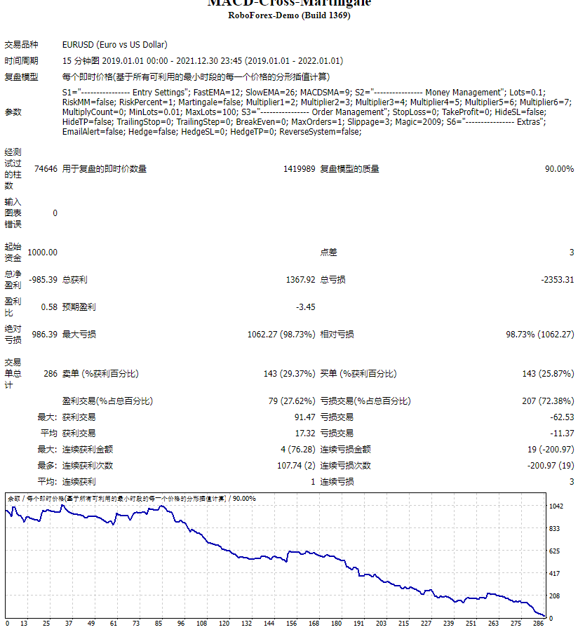 MACD-Cross-Martingale