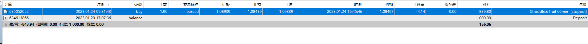 Straddle_trail.mq4 Forex EA