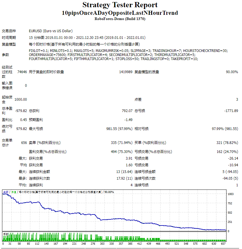 10pipsOnceADayOppositeLastNHourTrend