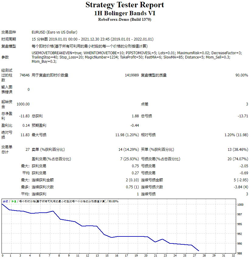 1H Bolinger Bands VI