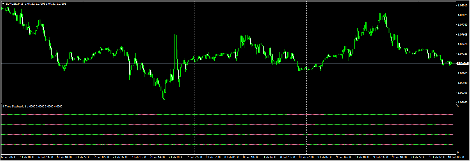 4 time frame stochastic 2