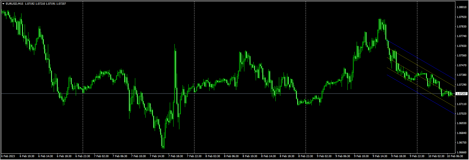 4_Period_MA_w_Regr_STD