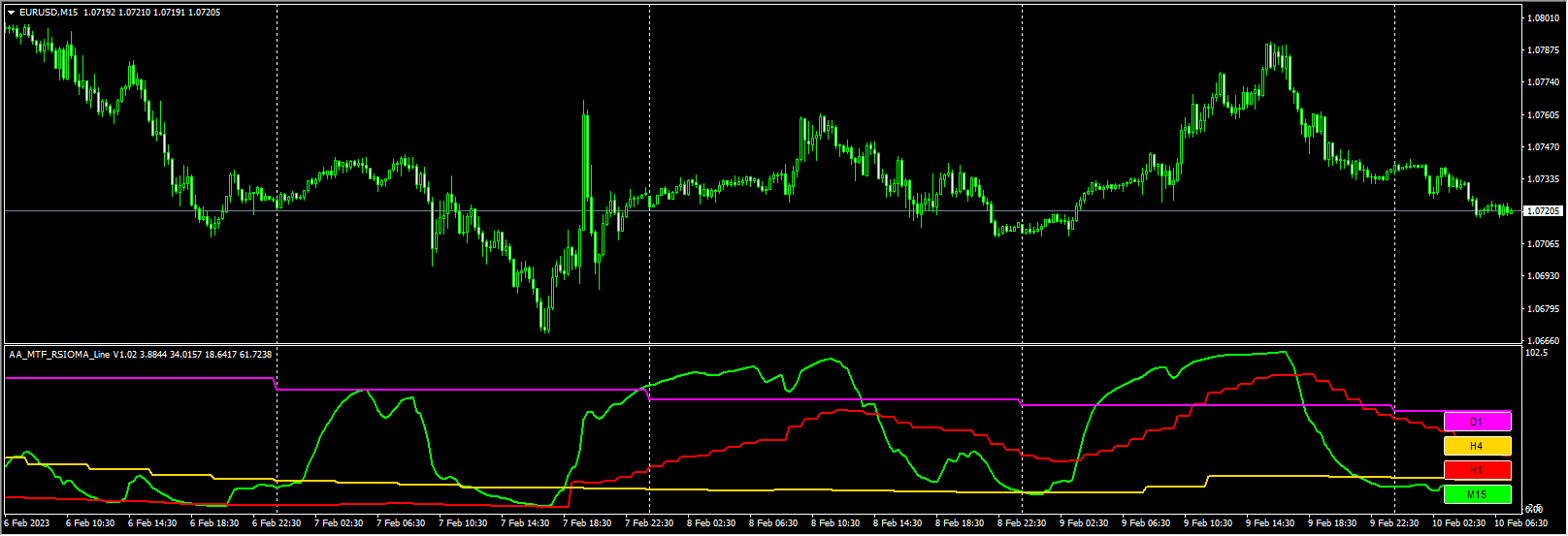 AA_MTF_RSIOMA_Line V1.02