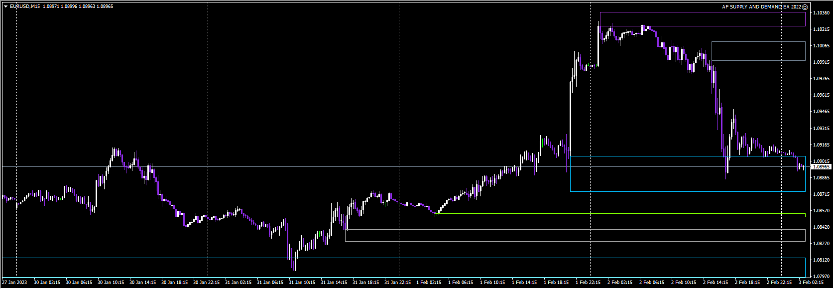 AF SUPPLY AND DEMAND EA 2022