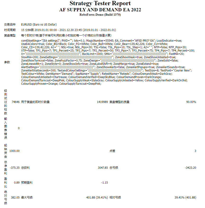 AF SUPPLY AND DEMAND EA 2022