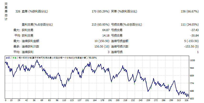 AF SUPPLY AND DEMAND EA 2022
