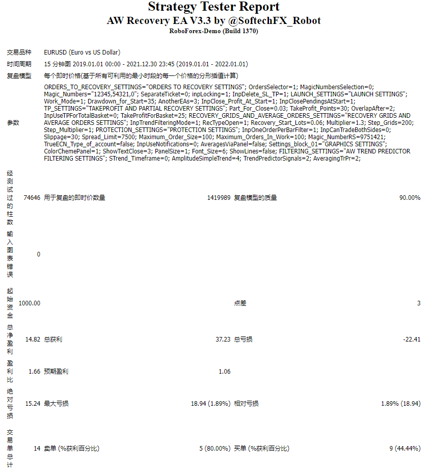 AW Recovery EA MT4 3.30