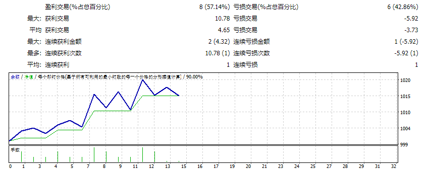 AW Recovery EA MT4 3.30