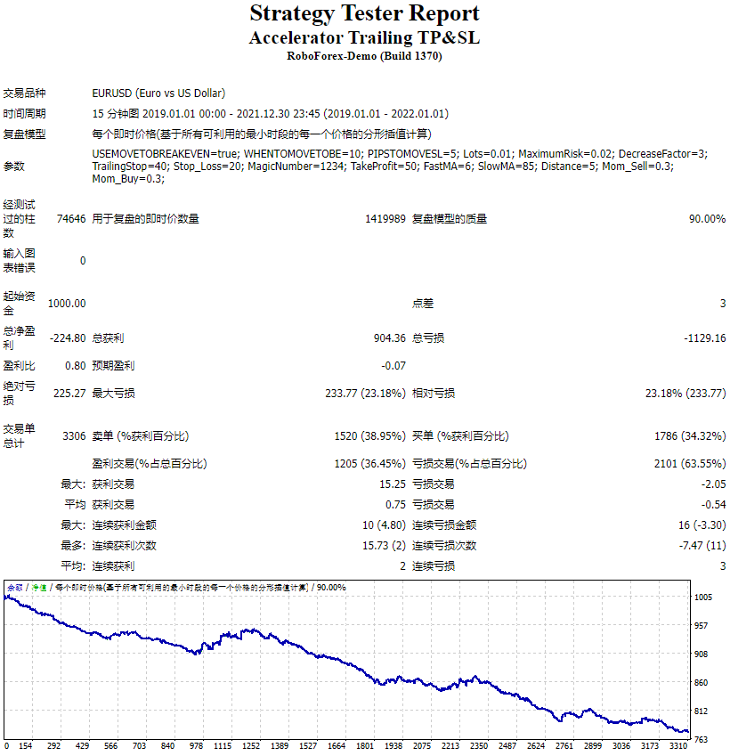 Accelerator Trailing TP&SL