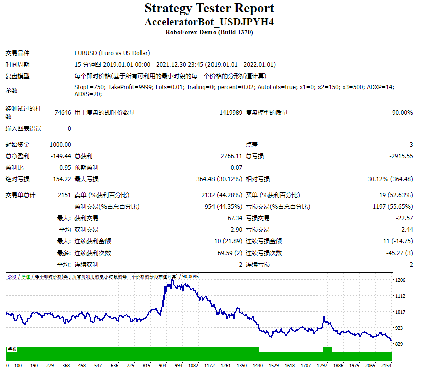 AcceleratorBot_USDJPYH4
