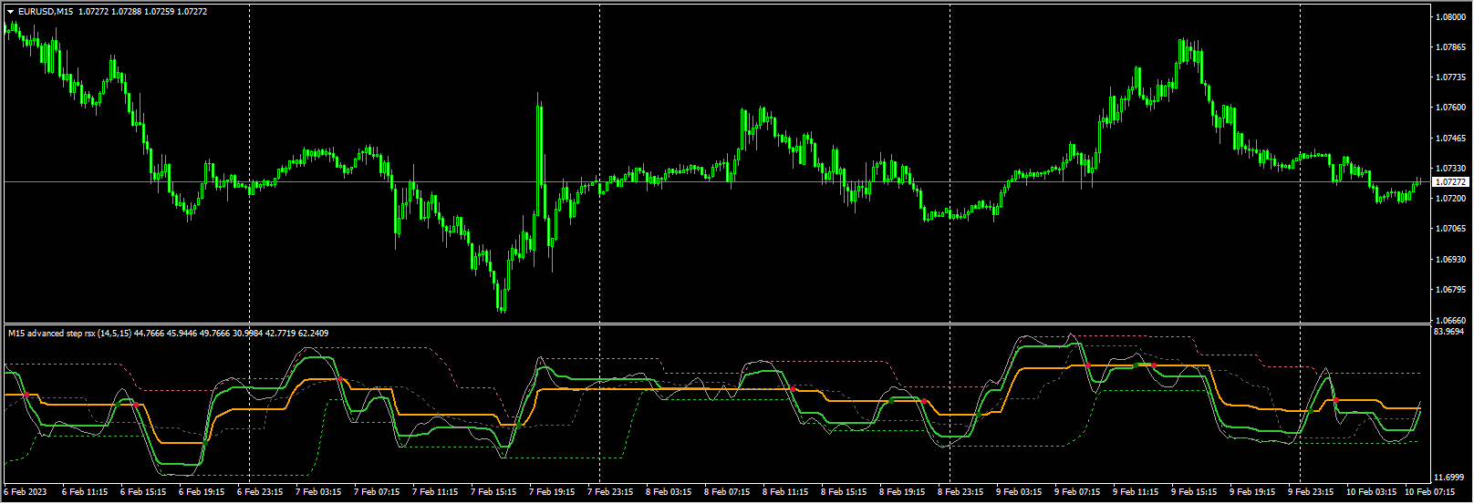 Advanced StepRSI v2.3 dz’s alerts mtf arrows