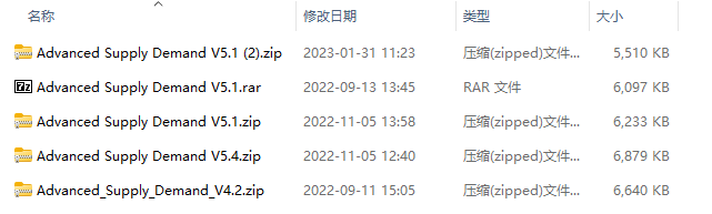 Advanced Supply Demand