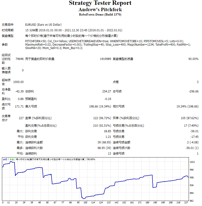 Andrew’s Pitchfork