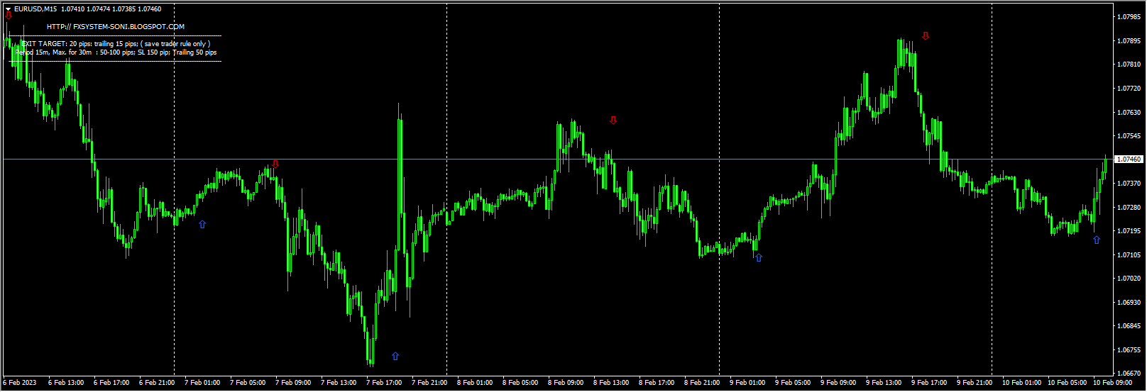 Auto Recommendations_WithAlert