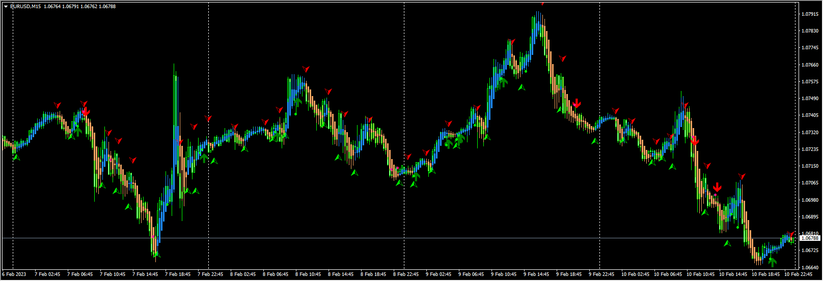BNfx Signals – Indicator-3