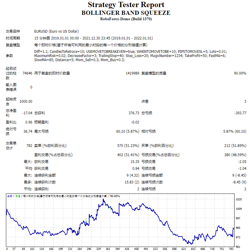BOLLINGER BAND SQUEEZE