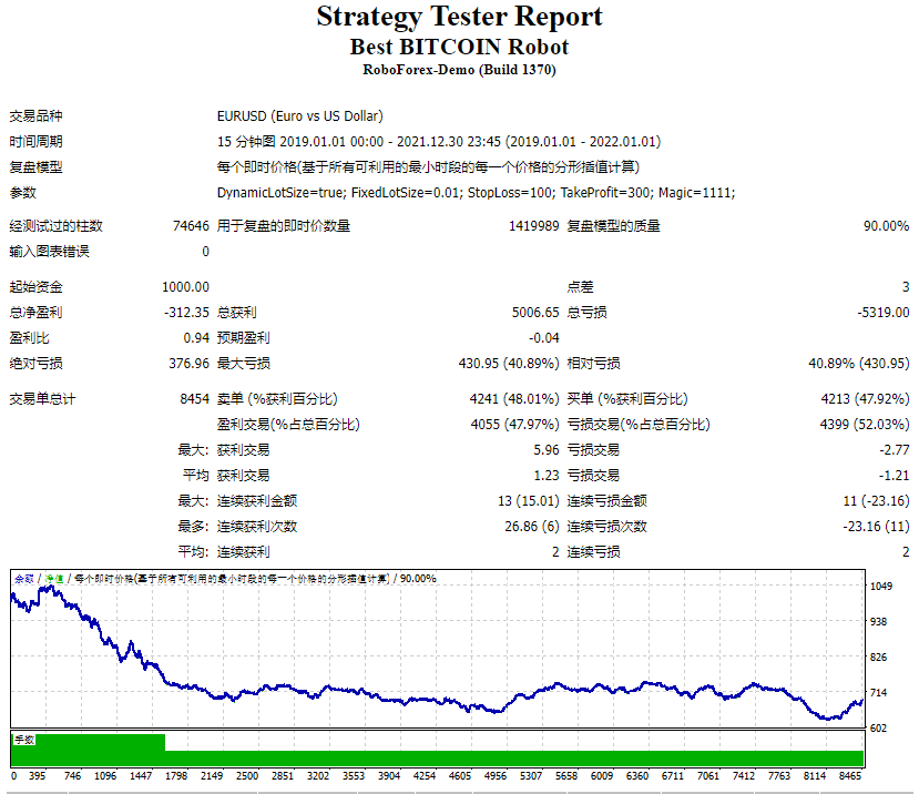Best bitcoin robot 2023 02 21 