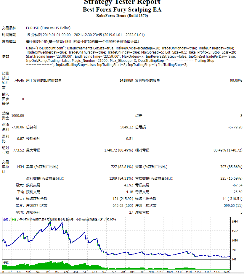 Best Forex Fury Scalping EA