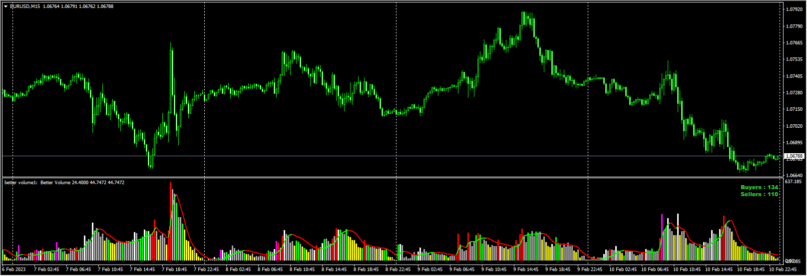 BetterVolumeTicks_ alerts + text