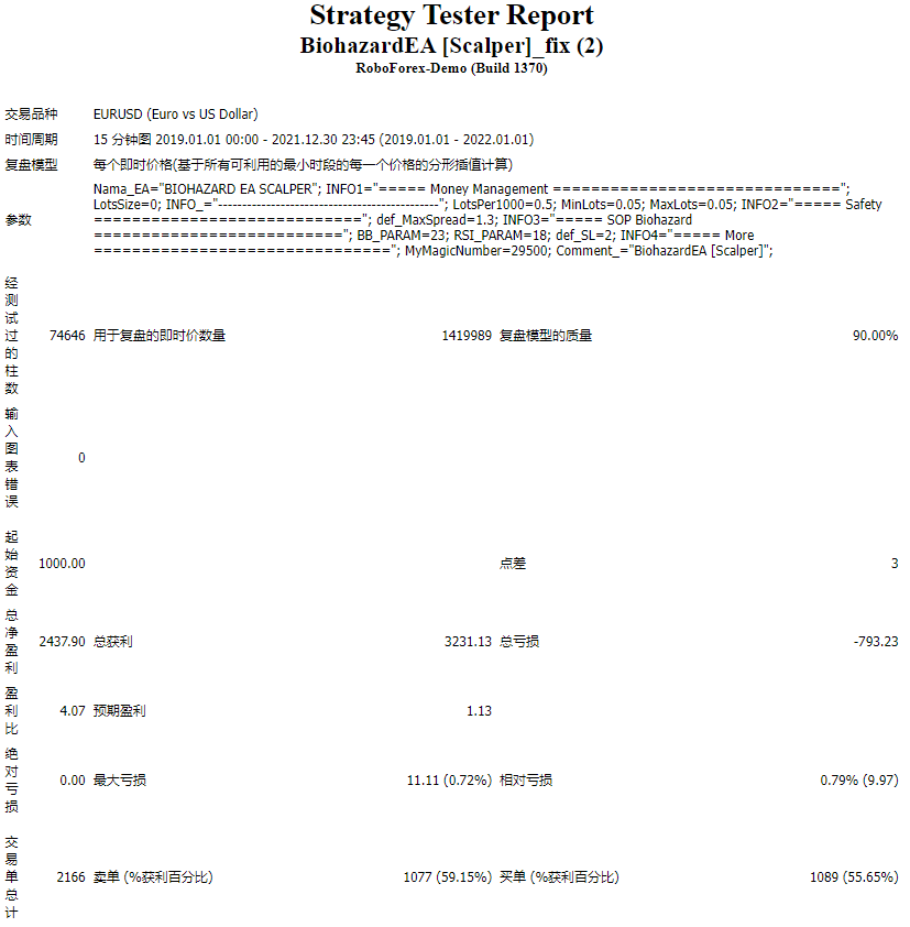BiohazardEA [Scalper]_fix