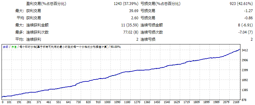 BiohazardEA [Scalper]_fix