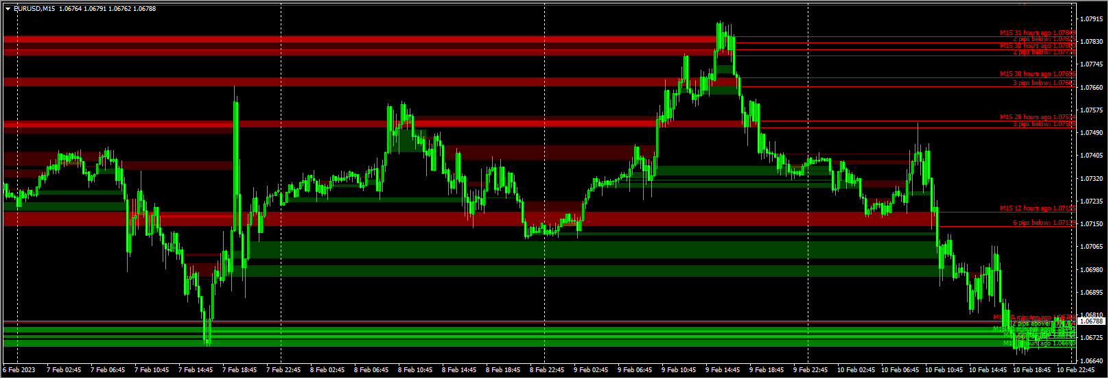 Blubbb MightyZones [kokoveni]