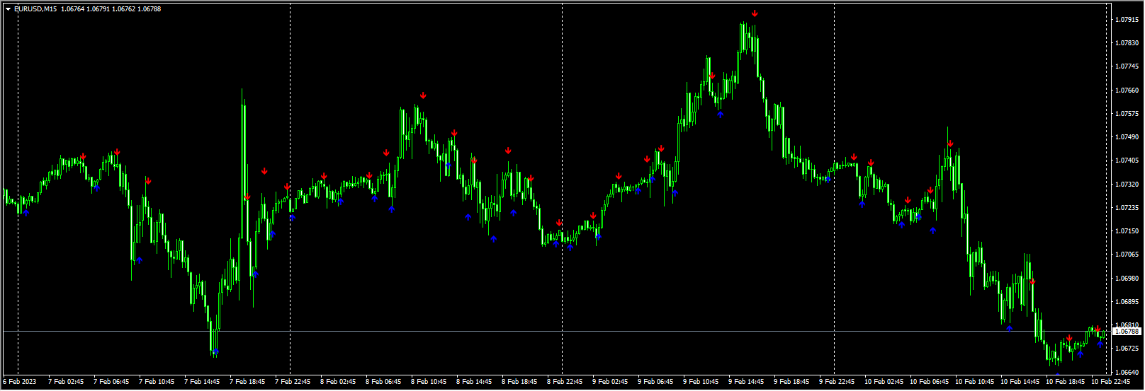 BrainTrend2SigALERT2