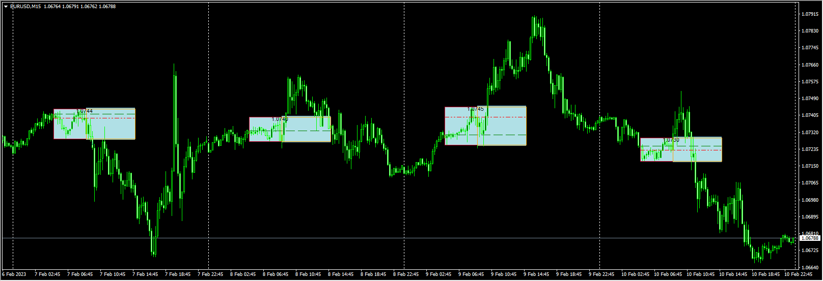 BreakOut_BOX_5_Asian_Session_HLbox_SCREEN_TEXT_indicator